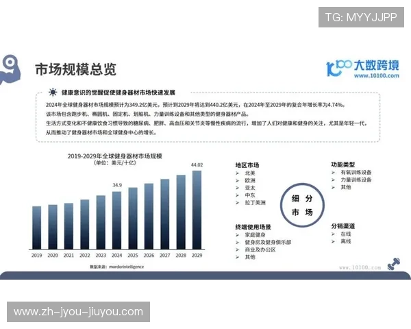 高端健身器材市场的未来发展方向